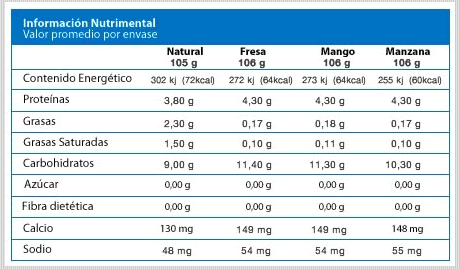 etiqueta nutricional