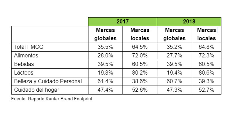 marcas elegidas